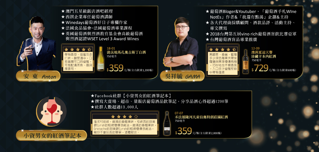 重量級達人推薦 安東 吳祥毓