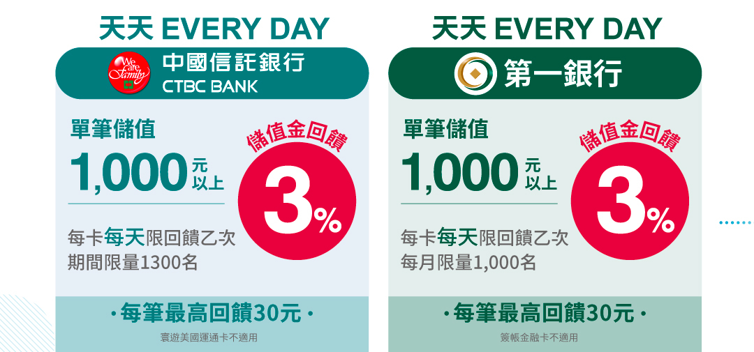 天天享中國信託銀行、第一銀行儲值金回饋3%