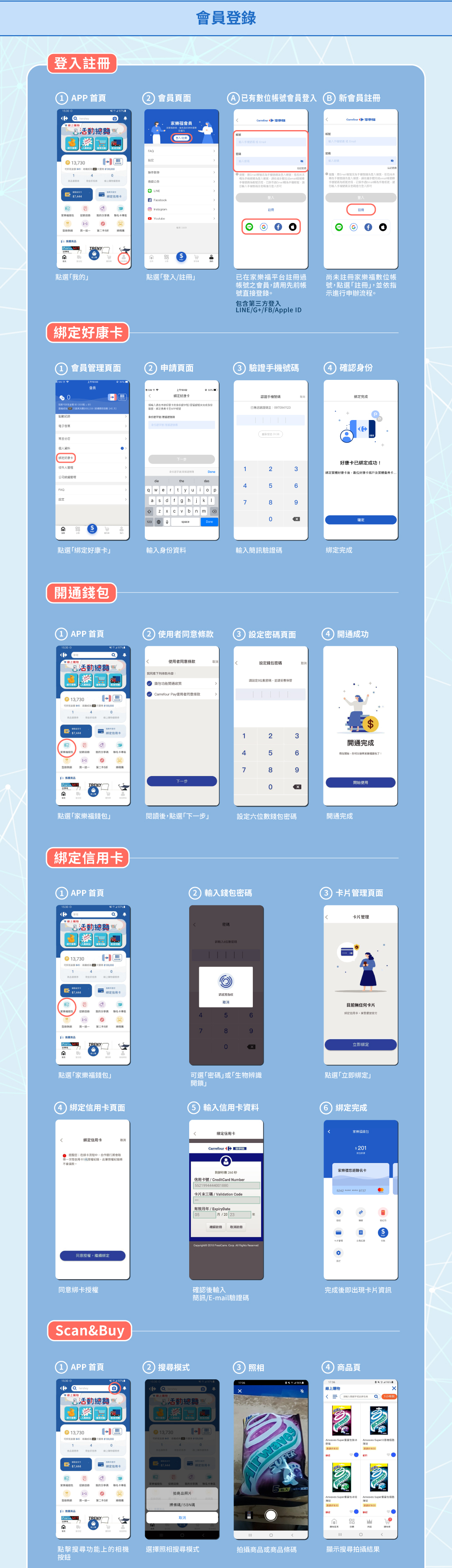 會員登錄 登入註冊、綁定好康卡、開通錢包、綁定聯名卡、Scan&Buy