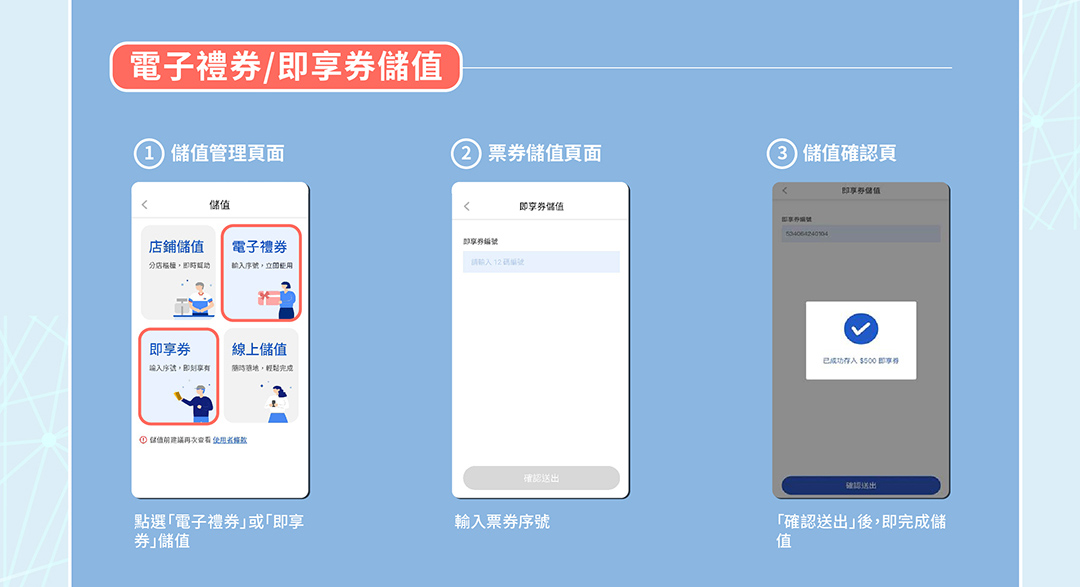 電子禮券/即享券儲值