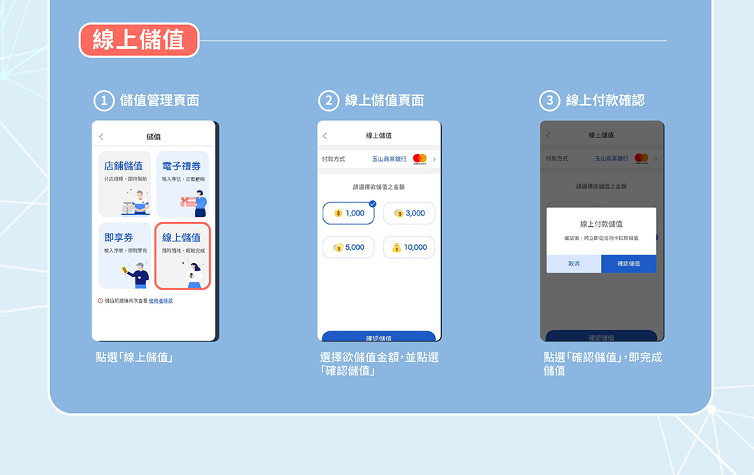 線上儲值