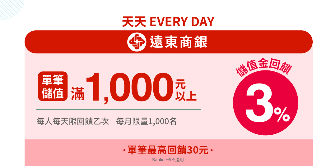 天天到店儲值，遠東商銀單筆儲值滿1000元以上，儲值金回饋3%