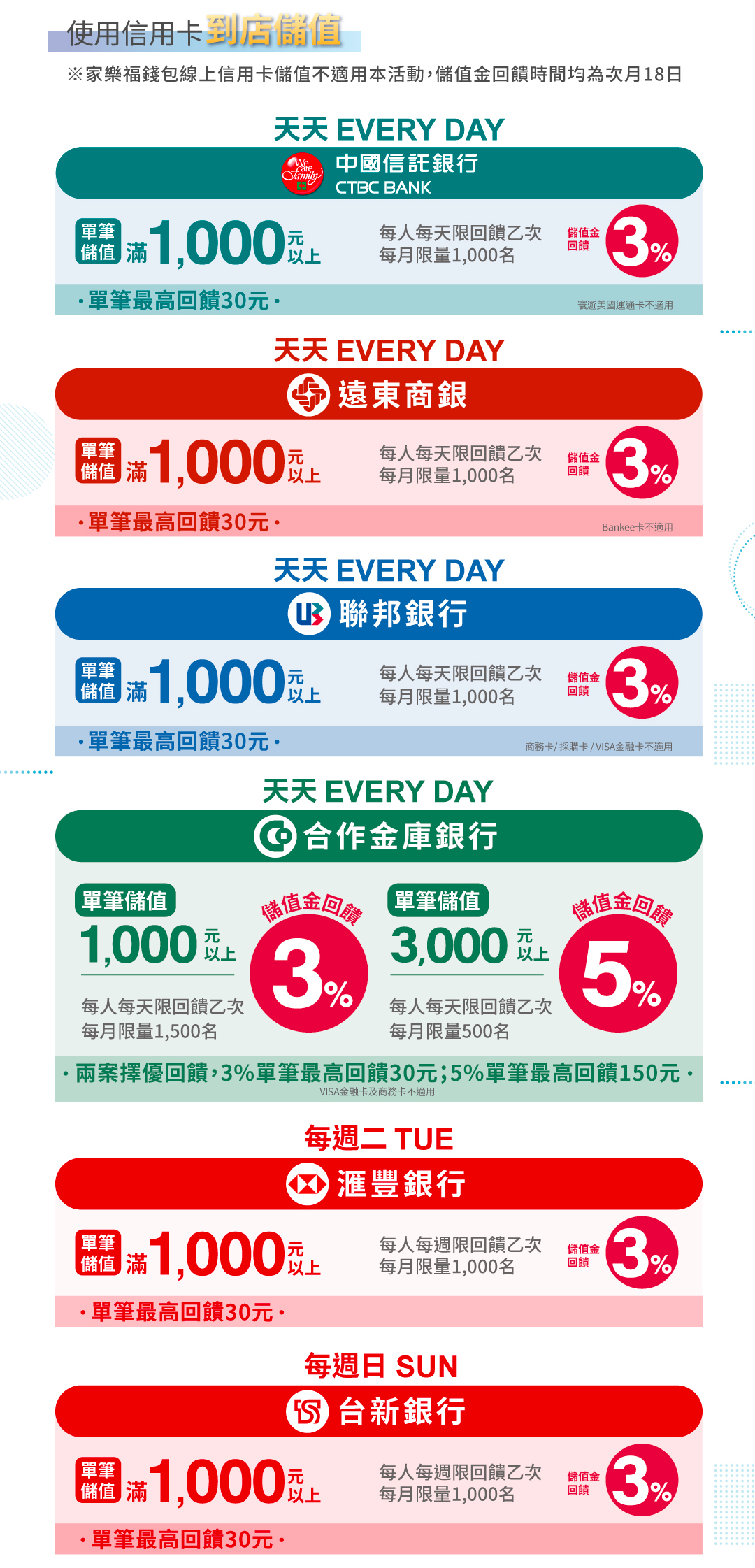天天到店儲值，享儲值金回饋