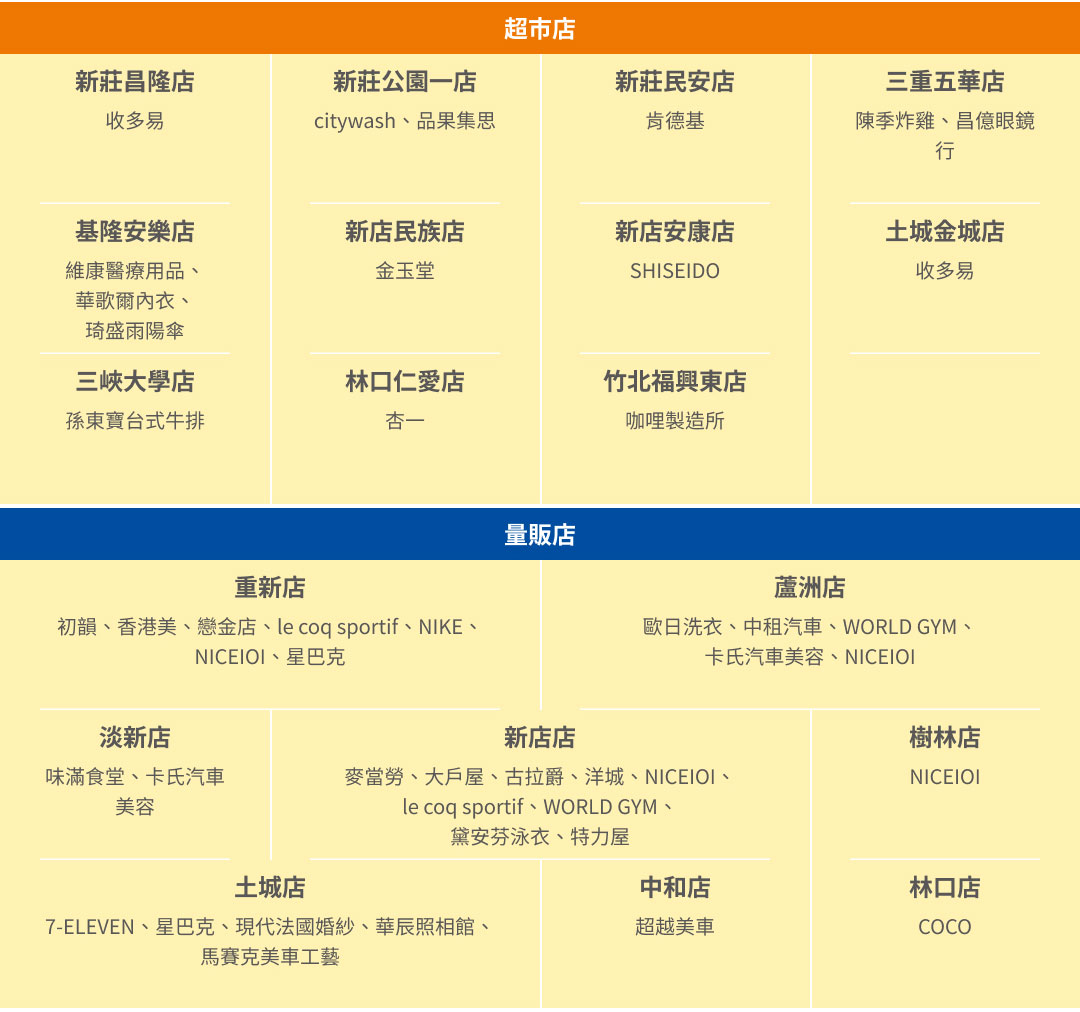 家樂福鐵粉週週抽