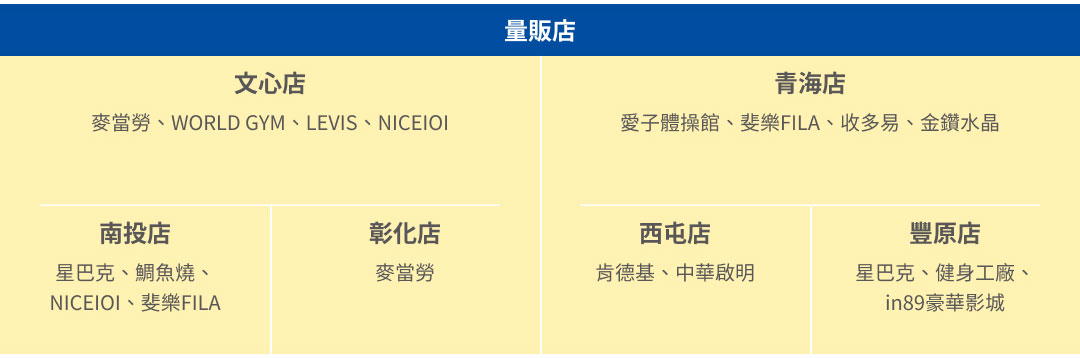 家樂福鐵粉週週抽