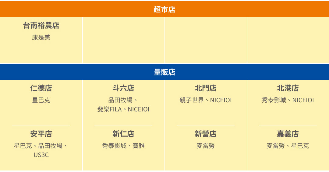 家樂福鐵粉週週抽