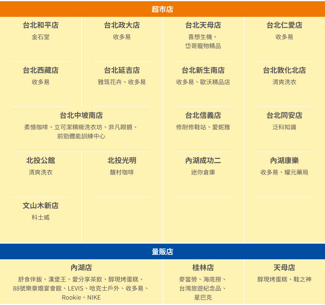 家樂福鐵粉週週抽