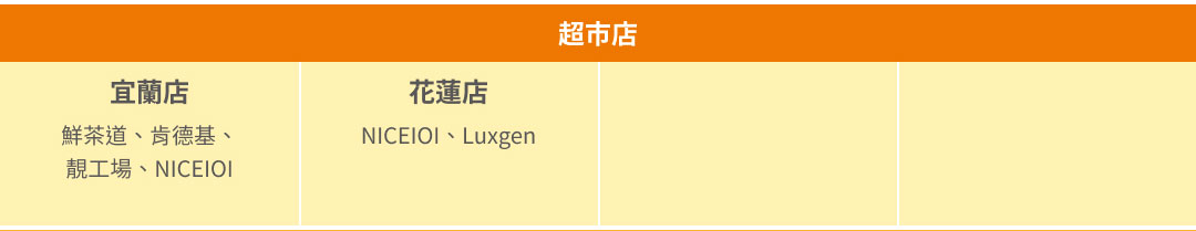 家樂福鐵粉週週抽