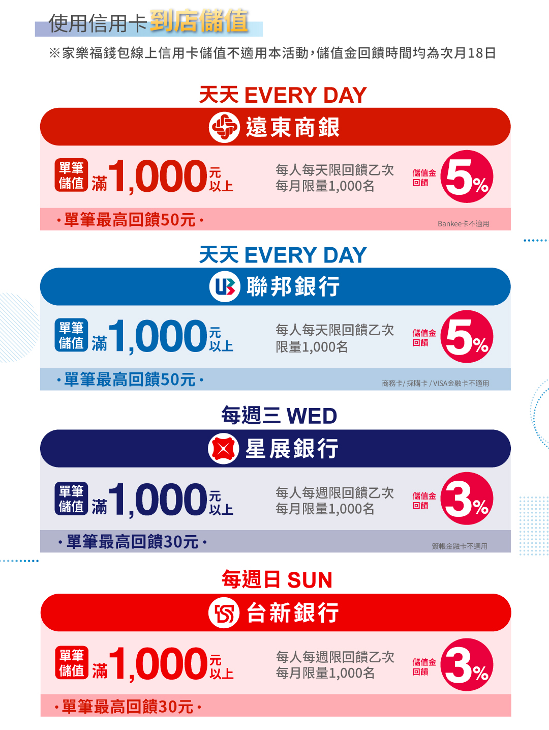 天天到店儲值,享儲值金回饋