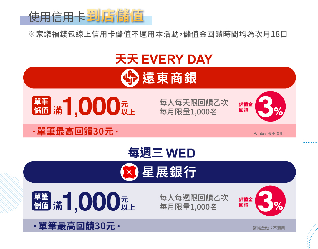 天天到店儲值,享儲值金回饋